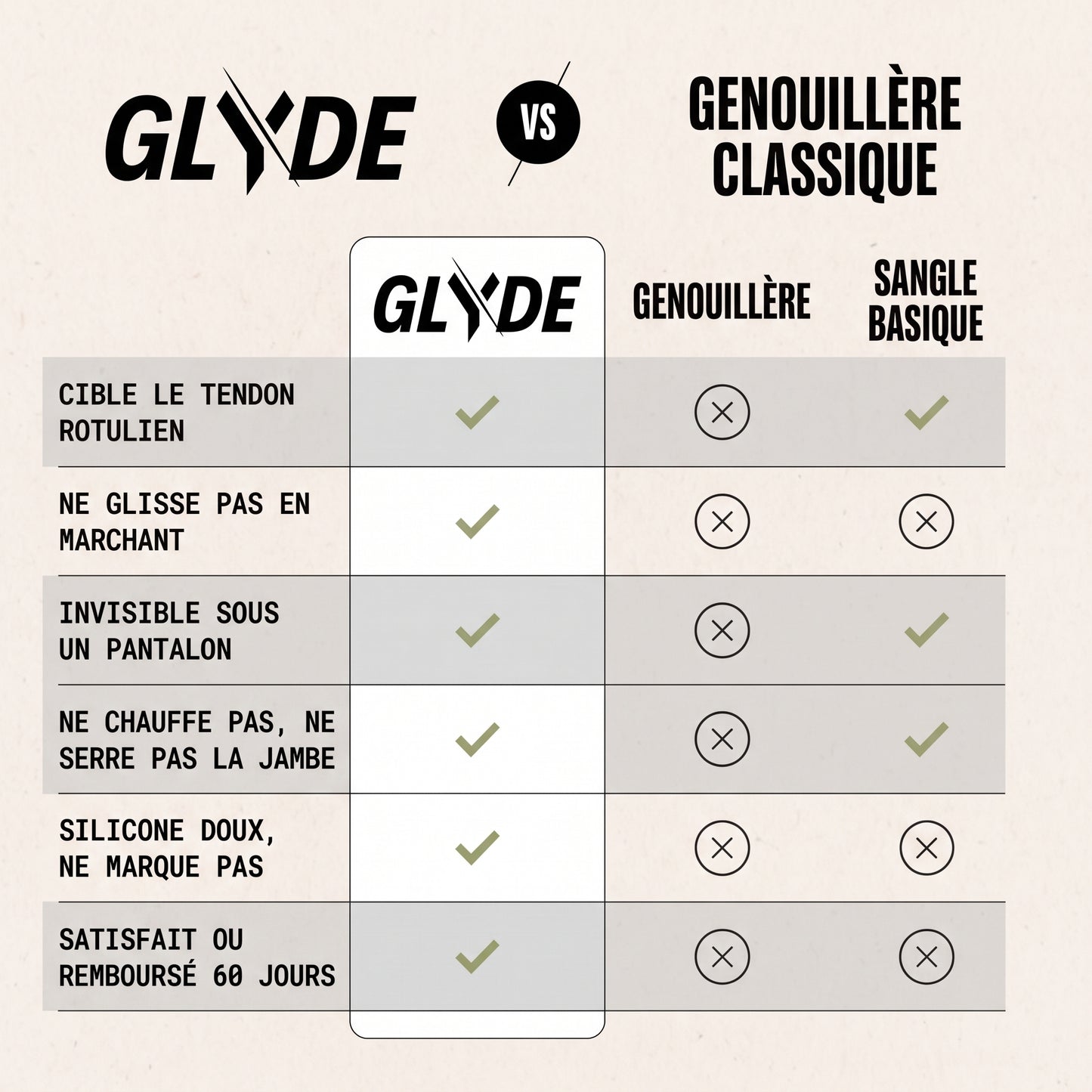 GLYDE™